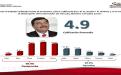 Gráficas 385 grados