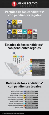 Tlaxcala es noticia nacional por candidato del PAN acusado de desvío de recursos imagen 2