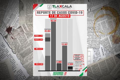 Confirma SESA 3 defunciones y 98 casos positivos en Tlaxcala de Covid-19 imagen 1