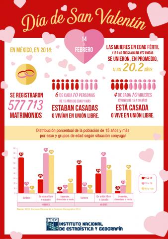 14 de Febrero, matrimonios y divorcios en México imagen 2