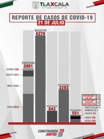 Alcanzan Brigadas Cuídate más de 51 acciones por Covid-19: Sesa imagen 2