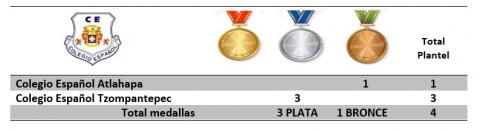 Jóvenes tlaxcaltecas ponen en alto al estado con medallas nacionales en matemáticas imagen 2