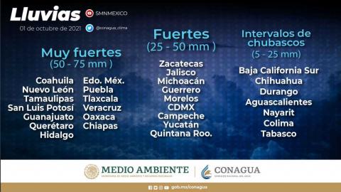 Este viernes, se prevén lluvias muy fuertes en 13 entidades de México