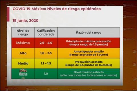 En octubre podría Tlaxcala cambiar a semáforo verde