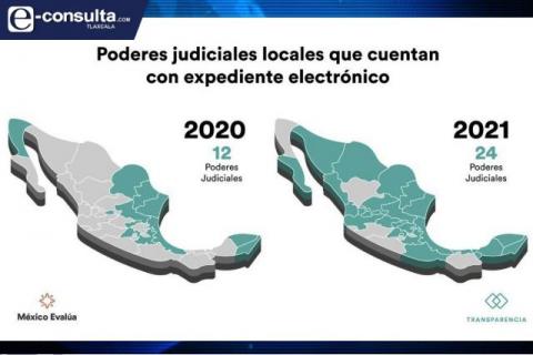 Con atraso, pero Poder Judicial de Tlaxcala ya trabaja con expediente electrónico