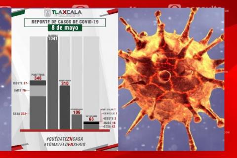 Se registran 25 casos más de Covid-19 en Tlaxcala
