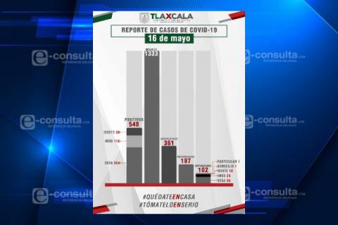 Confirma SESA 20 casos más y cuatro fallecidos de Covid-19 en Tlaxcala imagen 1