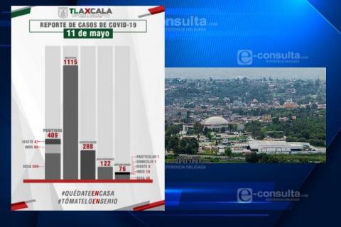 Tlaxcala capital concentra 15 por ciento de casos de Covid-19 imagen 2
