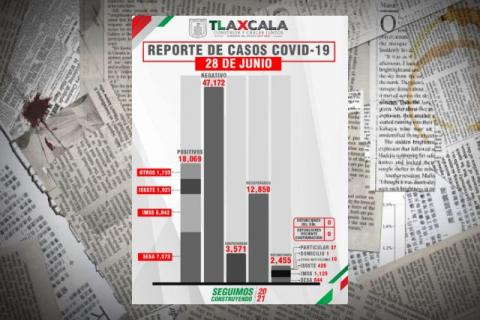 Tlaxcala, sin defunciones por Covid-19 este lunes reporta SESA imagen 2