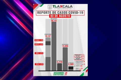 Confirma SESA 4 defunciones y 69 casos positivos en Tlaxcala de Covid-19 imagen 1