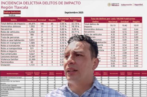 Fracasa seguridad en Apetatitlán: patrullas inútiles y cero resultados del alcalde Zain Ávalos