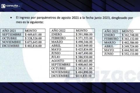En su informe de parquímetros, Javier Rivera le dice a Pablo Badillo “ratero”