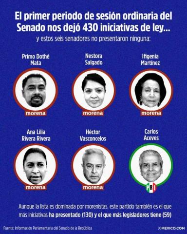 Ha sido la senadora más floja pero quiere rendir informe imagen 2