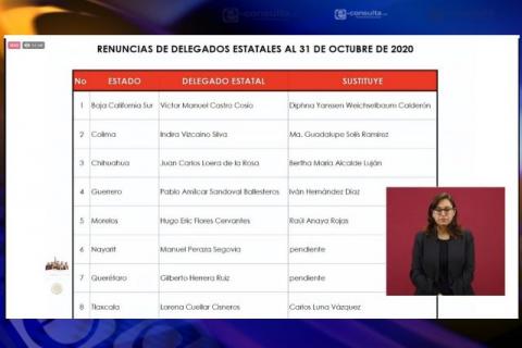 AMLO confirma llegada de Carlos Luna al Bienestar en La Mañanera