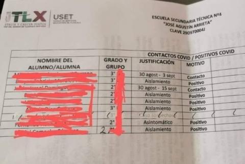 Reportan en Chiautempan a seis estudiantes contagiados de Covid–19