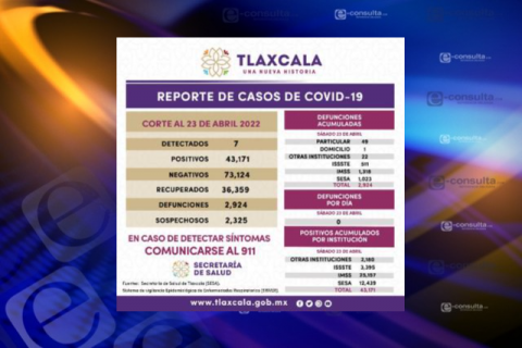 Concluyen vacaciones y casos de Covid-19 siguen a la baja