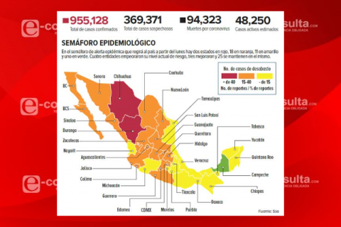 Tlaxcala en color amarrillo pero con riesgo medio en Covid-19