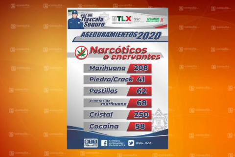 Policía estatal presume aseguramiento de diferentes tipos de droga
