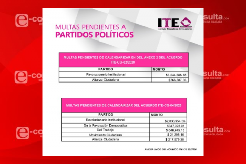Ajustan porcentaje de apoyo ciudadano para candidaturas independientes
