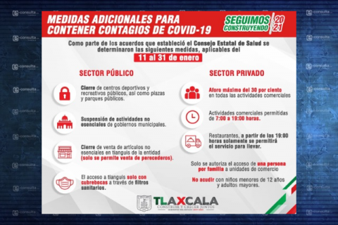 Hoy aplican medidas preventivas adicionales para frenar el Covid-19