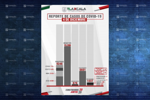 En esta semana se duplicaron los casos de contagios de Covid-19