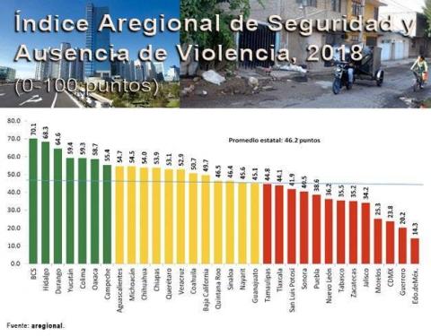 Tlaxcala ya está entre los estados más inseguros del país imagen 2