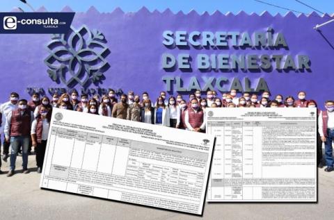 Proveedores fantasma y juniors sin título en Bienestar del estado