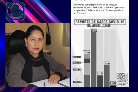 Especulan que contagios de Covid-19 van en aumento en Tlaxcala