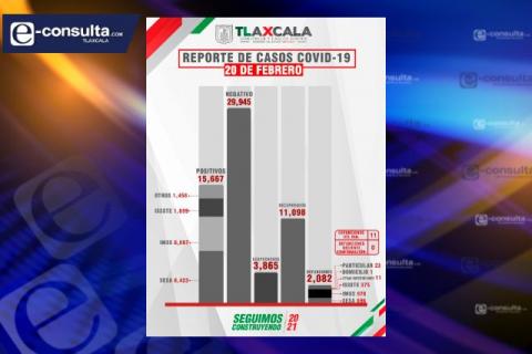 Tlaxcala continúa con sus bailongos y siguen muriendo por Covid-19 imagen 1