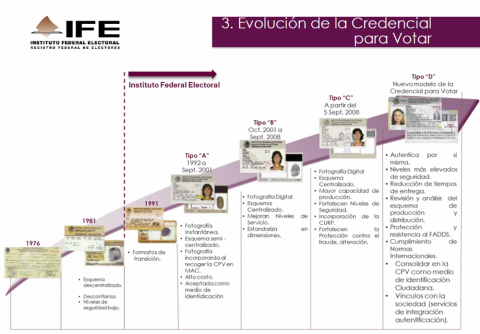 La credencial para votar del IFE conservará su vigencia: MRC