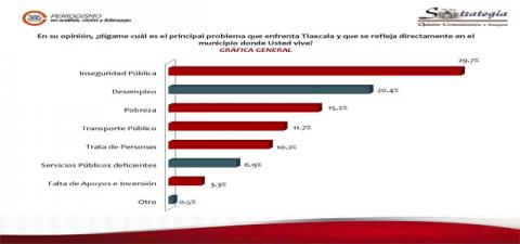 Gráficas 385 grados Gráficas 385 grados