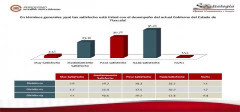 Gráficas 385 grados Gráficas 385 grados