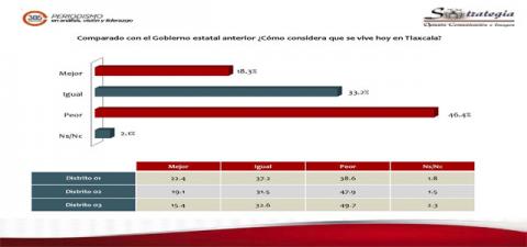 Gráficas 385 grados Gráficas 385 grados