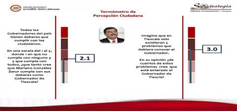 Gráficas 385 grados Gráficas 385 grados