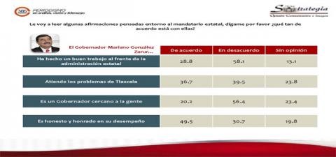 Gráficas 385 grados Gráficas 385 grados