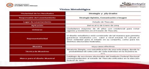 Gráficas 385 grados Gráficas 385 grados