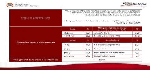 Gráficas 385 grados Gráficas 385 grados