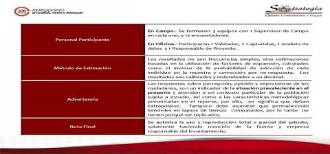 Gráficas 385 grados Gráficas 385 grados