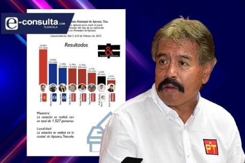 Adversarios recurren a la guerra sucia ante nulo crecimiento en preferencias