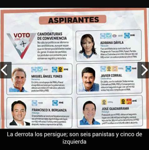 La derrota los persigue; son seis panistas y cinco de izquierda