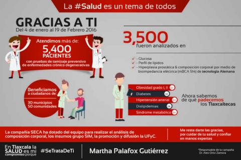 Certifica Alemania campaña de salud emprendida por Martha Palafox en Tlaxcala imagen 2