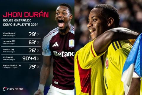 Jhon Durán, el mejor suplente de Europa