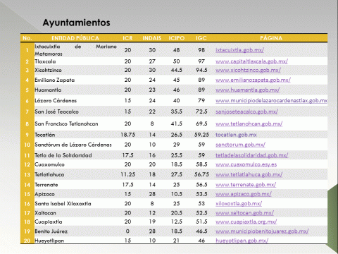 La IAIP evalúa al Ayuntamiento como uno de los mejores imagen 2
