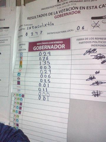 Tlaxcala todavía estamos revisando: Abundis imagen 3