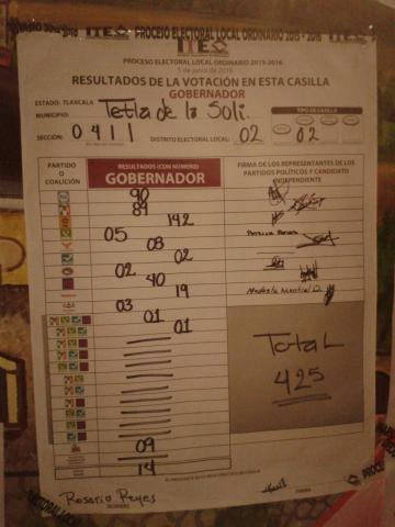 Tlaxcala todavía estamos revisando: Abundis imagen 6