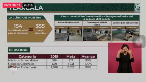 Tlaxcala, primer lugar nacional por bandera blanca de médicos en centros de salud con IMSS-Bienestar imagen 1