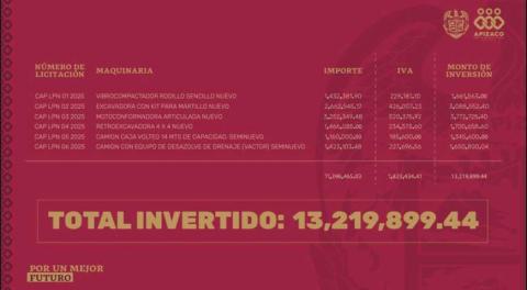 “Manejo responsable de los recursos públicos, prioridad en mi gobierno, Javier Rivera Bonilla” imagen 5