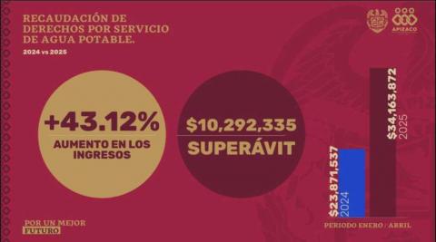 “Manejo responsable de los recursos públicos, prioridad en mi gobierno, Javier Rivera Bonilla” imagen 3