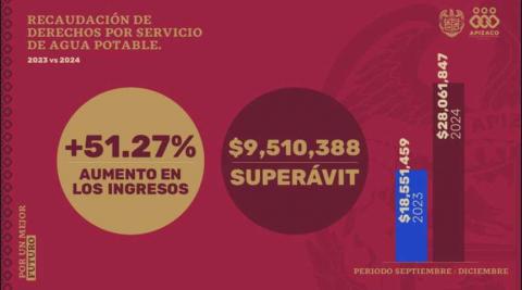 “Manejo responsable de los recursos públicos, prioridad en mi gobierno, Javier Rivera Bonilla” imagen 2