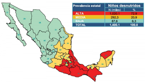 Talla baja en menores de cinco años en Tlaxcala: Ensanut